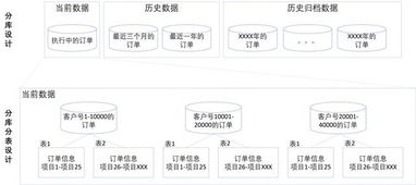 微服務開發(fā)中的數(shù)據(jù)架構設計與數(shù)據(jù)處理服務